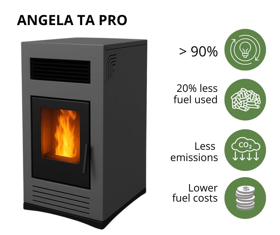 Visokoučinkovita peć na pelete